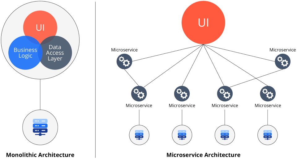 DevOps-Cloud-Microservices DevOps-Cloud-Microservices