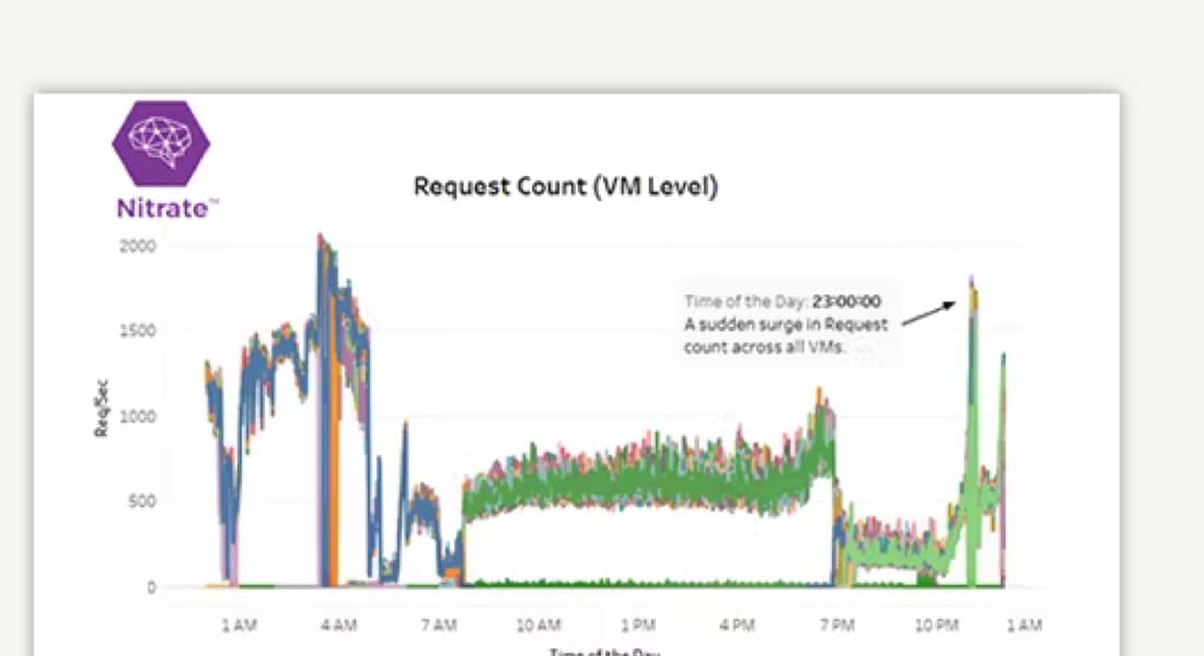 Problems with Managing Operations at Cloud Scale-Nitrate Problems with Managing Operations at Cloud Scale-Nitrate