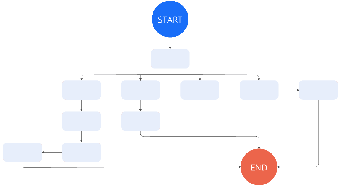 DevOps-Process DevOps-Process